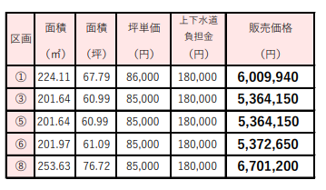 氷見市加納　分譲地