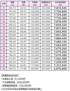 ファミエールタウンはおかサムネイル
