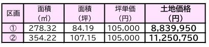富山市経堂二丁目　分譲地