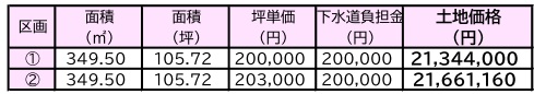 高岡市東上関　分譲地