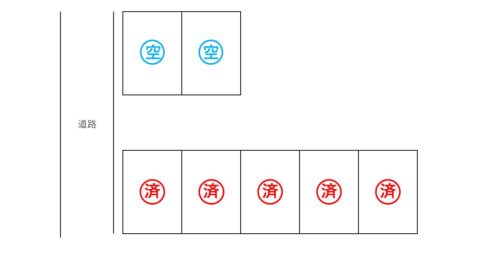 高岡市内免駐車場サムネイル